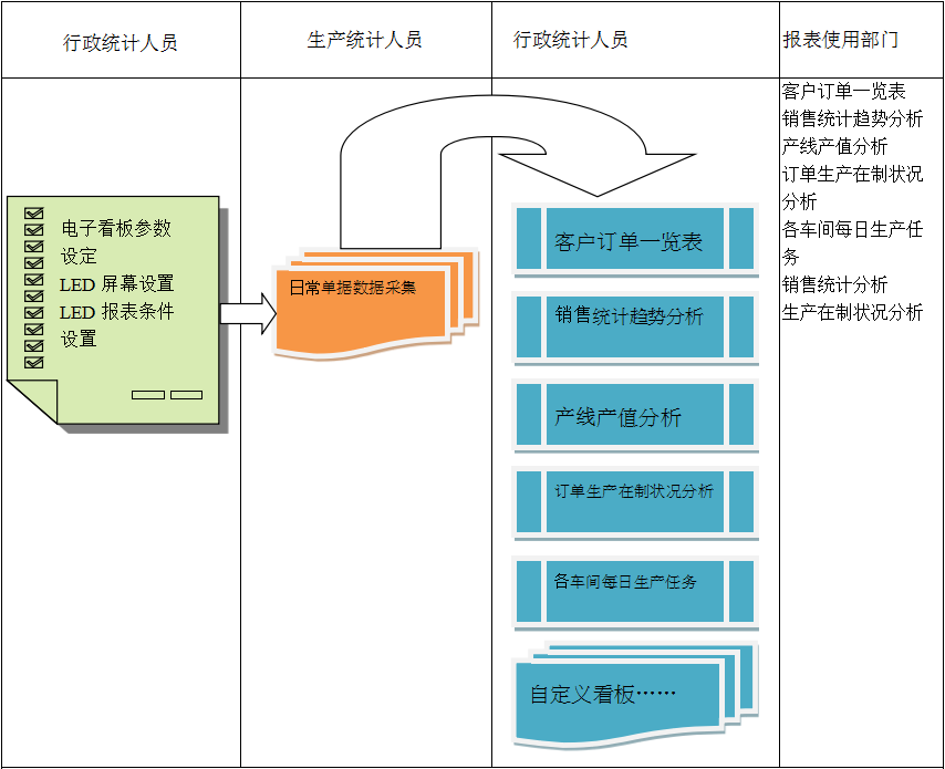 电子看板ERP云开体育官方网站登录·（中国）官网入口
