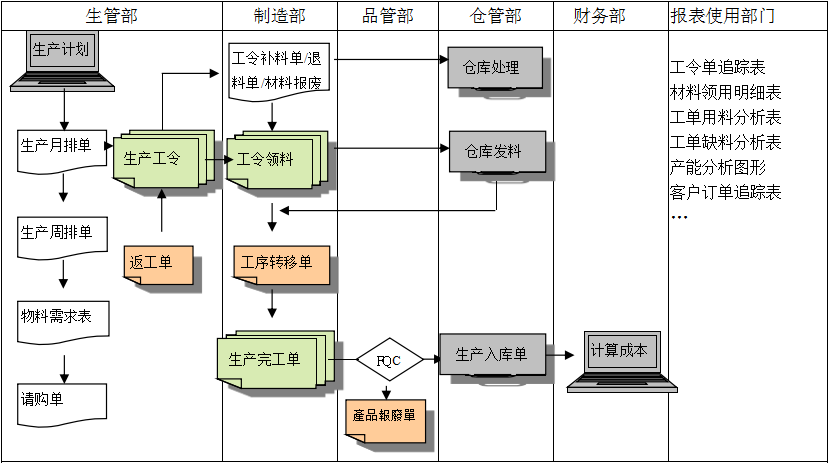 生产制造ERP云开体育官方网站登录·（中国）官网入口
