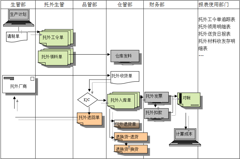 ERP云开体育官方网站登录·（中国）官网入口
