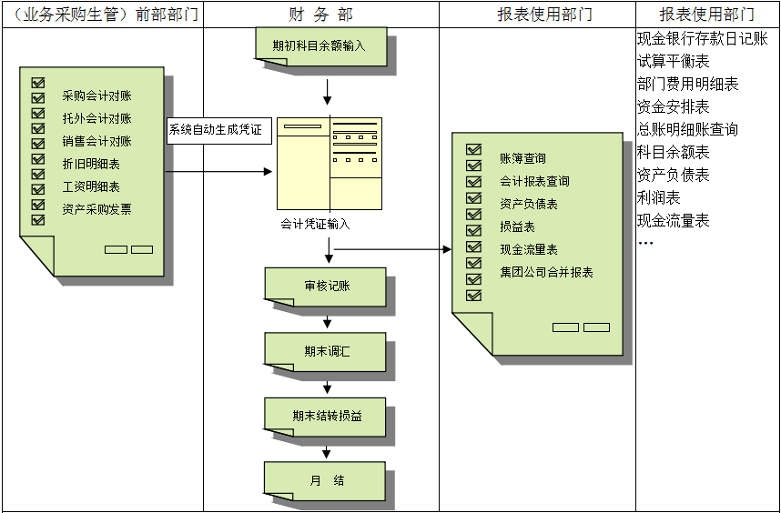 ERP云开体育官方网站登录·（中国）官网入口
