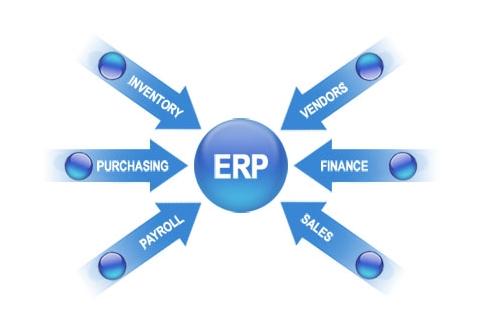 ERP云开体育官方网站登录·（中国）官网入口
实施的风险要如何防范?