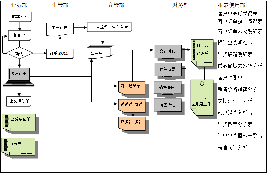 ERP云开体育官方网站登录·（中国）官网入口
