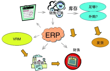 企业引入ERP云开体育官方网站登录·（中国）官网入口
是必然趋势