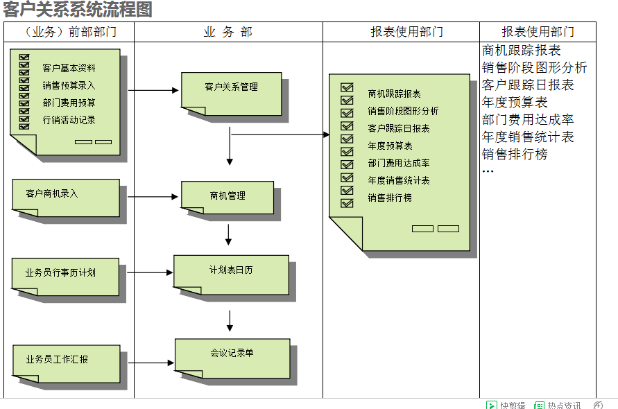 　ERP云开体育官方网站登录·（中国）官网入口
的具体操作步骤是怎样的