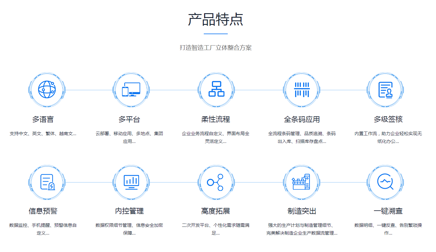 企业erp管理云开体育官方网站登录·（中国）官网入口
