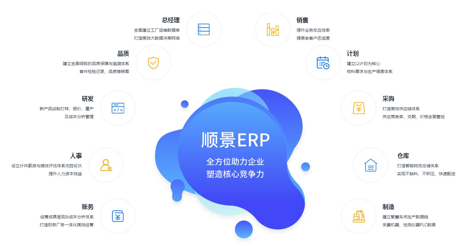 ERP管理云开体育官方网站登录·（中国）官网入口

