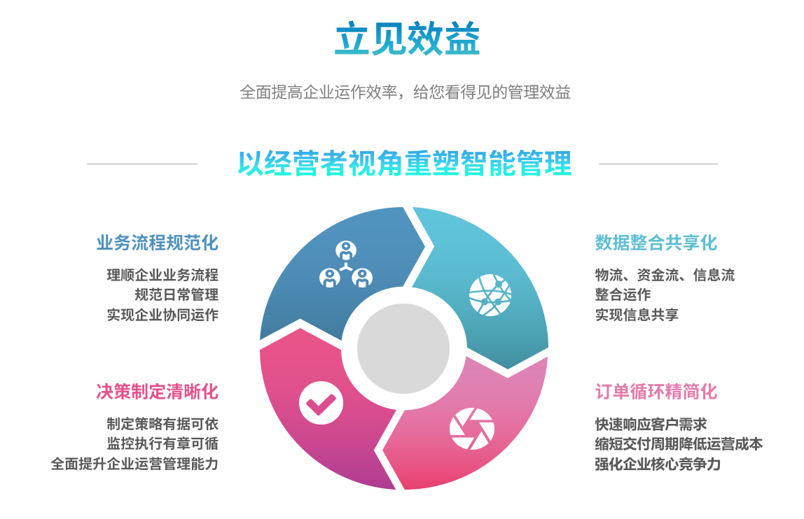 ERP云开体育官方网站登录·（中国）官网入口
