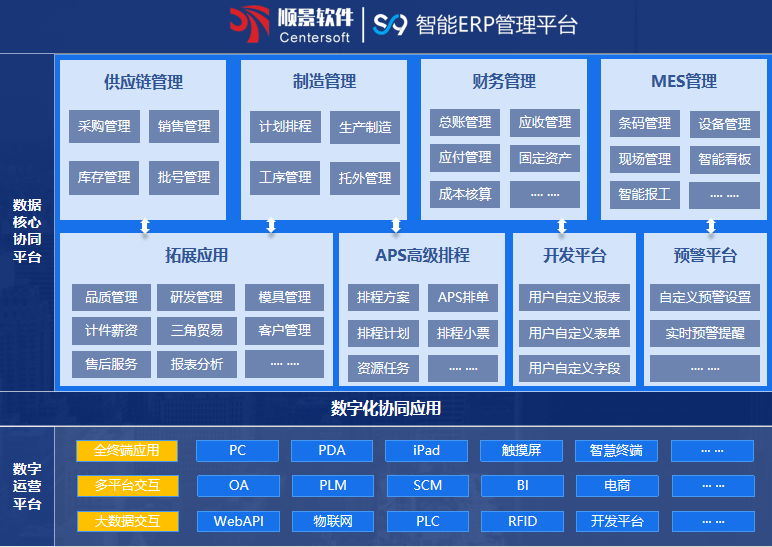 云开体育官方网站登录·（中国）官网入口S9 ERP云开体育官方网站登录·（中国）官网入口
